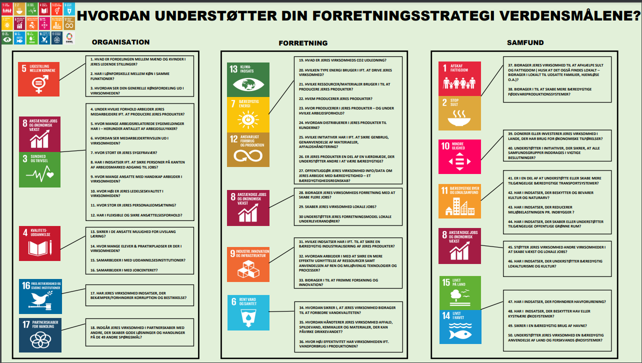 Planche over gode spørgsmål til verdensmålene, Kan hjælpe med bæredygtig ledelse i din virksomhed